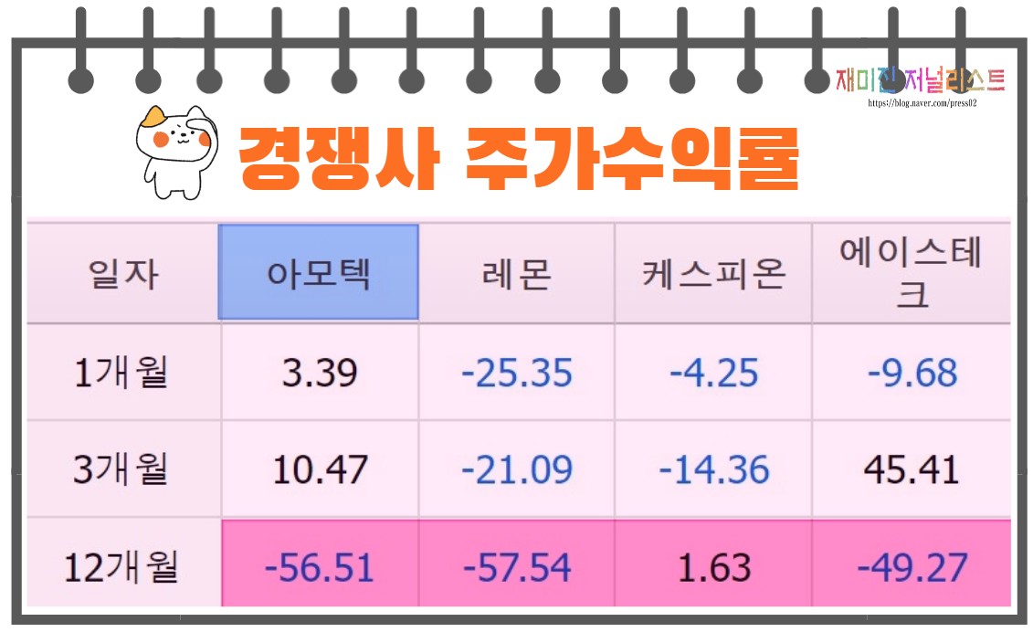 아모텍경쟁사분석