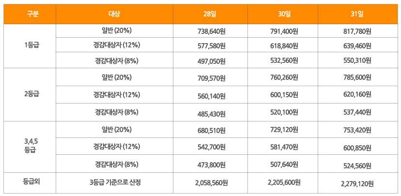 도심형 실버타운 추천 - 워커힐실버타운, 서울시니어스 서울타워, 효누림실버타운, 늘푸른실버타운 입주비용 가격, 입주대상 자격