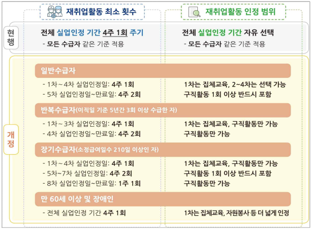 ์ฌ์ทจ์ดํ๋ ์ต์ํ์ ๋ฐ ์ธ์ ๋ฒ์