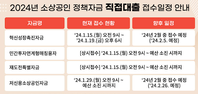 소상공인-정책자금-신청