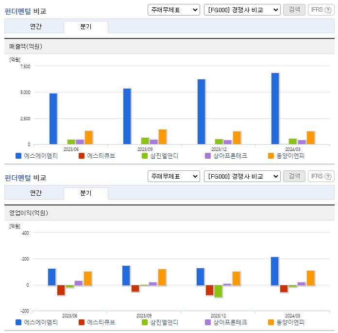 에스에이엠티_업종분석