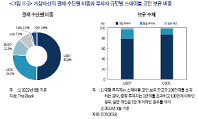 스테이블코인 투자 리스크 3가지｜2025년 기준 정리