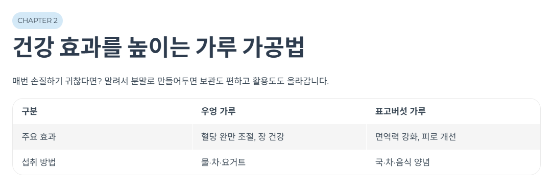 건강 효과를 높이는 가루 가공법