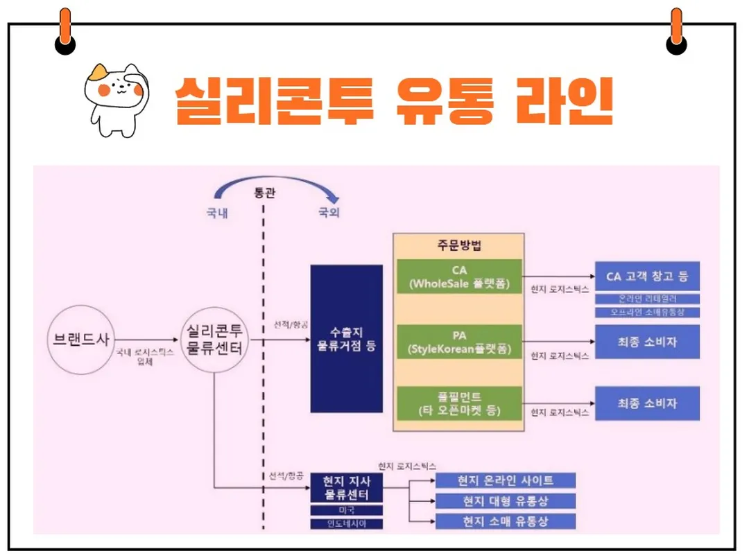 실리콘투 유통라인