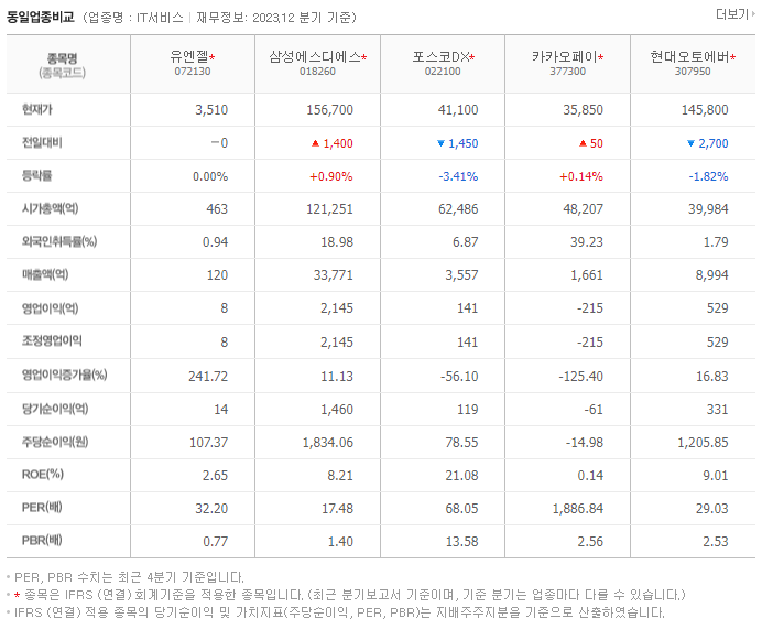 유엔젤_동종업비교자료