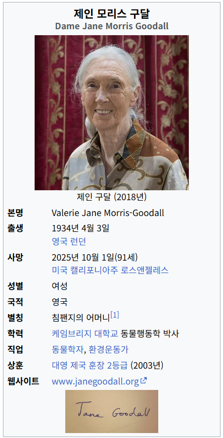 제인구달은 누구인가? 업적과 영향 그리고 사망(Jane Goodall, 제인구달 프로필, 제인구달 업적, 제인구달 사망, 제인구달 죽음, 침팬지 어머니, 동물행동학 박사, 동물보호 활동가)