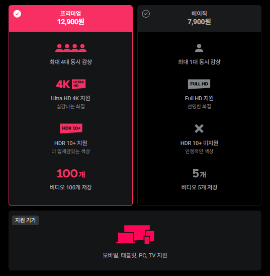 왓챠 연간구독 40%할인