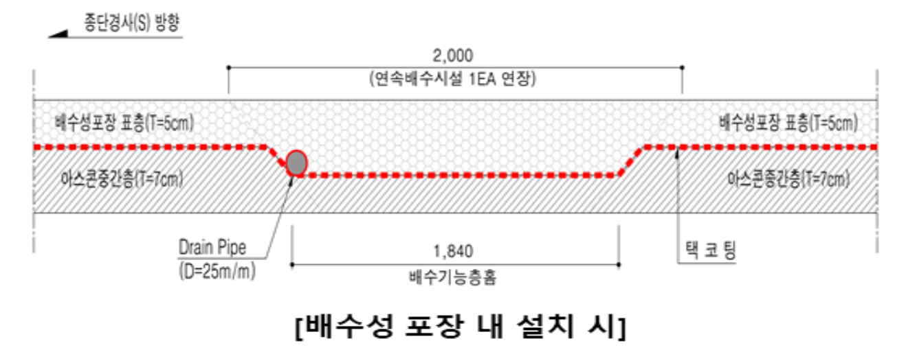 배수성-포장-내-유공관-설치-위치가-그려진-그림