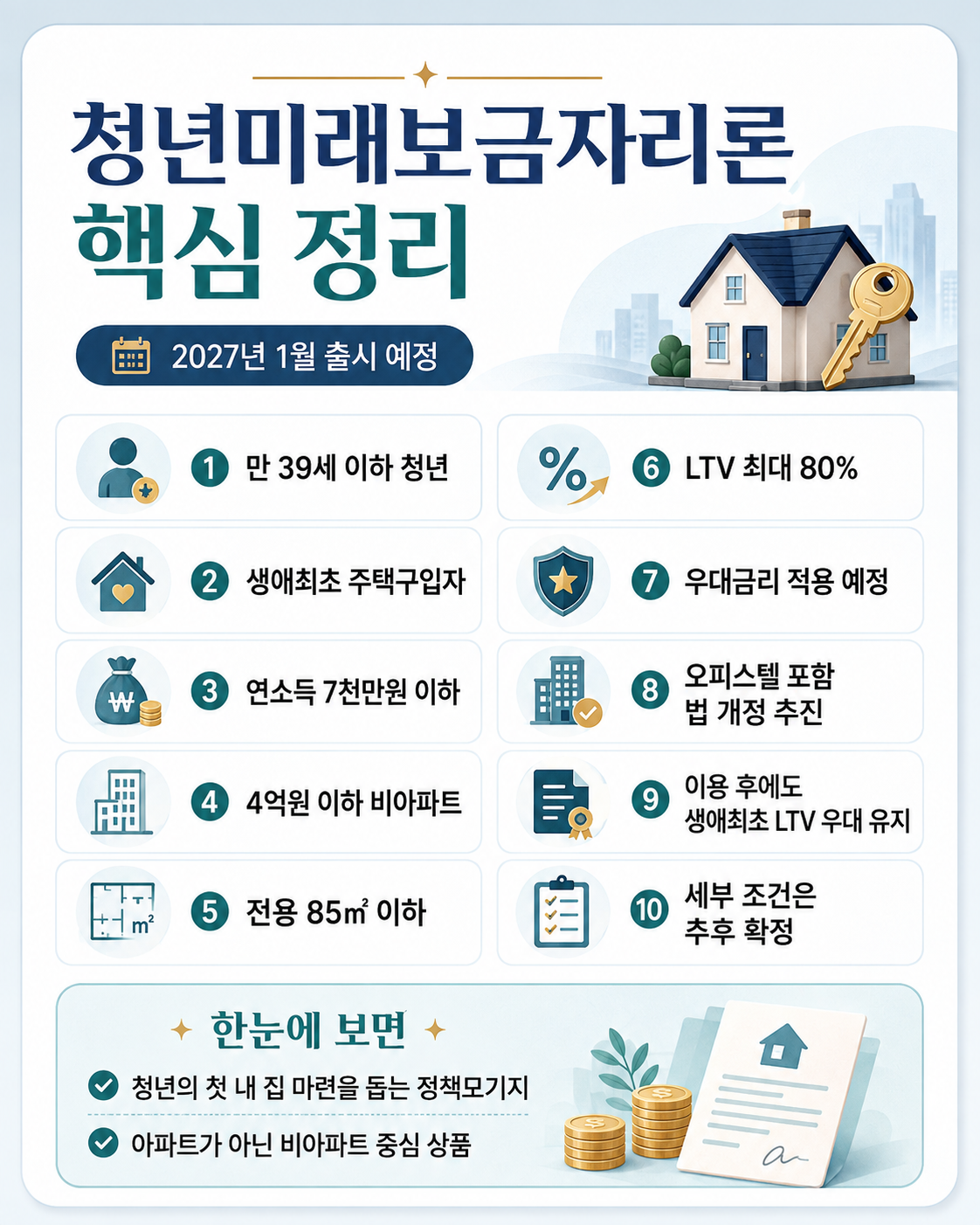 2027 청년미래보금자리론 총정리｜조건&middot;금리&middot;LTV 80%&middot;4억 이하 비아파트&middot;신청시기