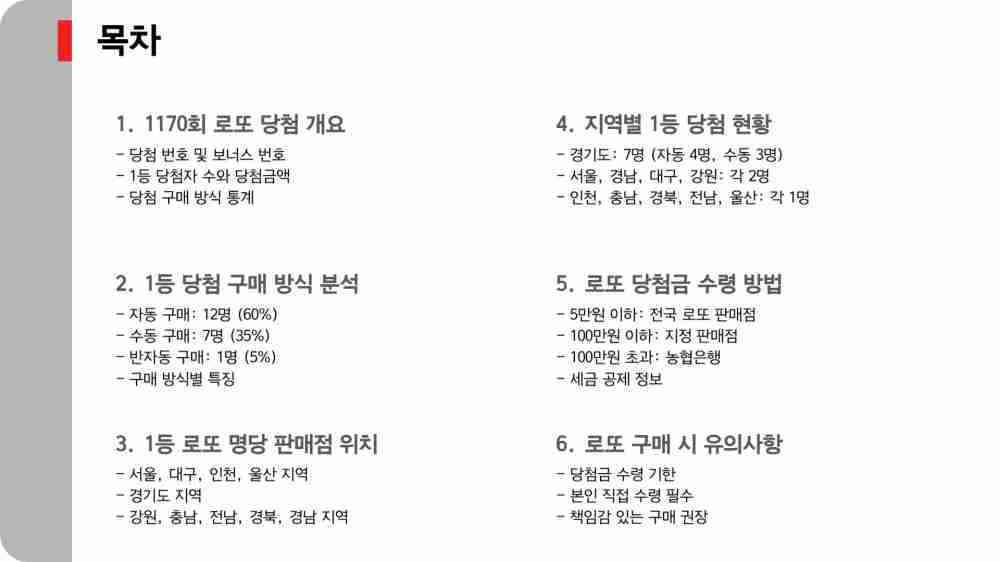 로또 1170회 당첨번호 1등 당첨판매점 위치