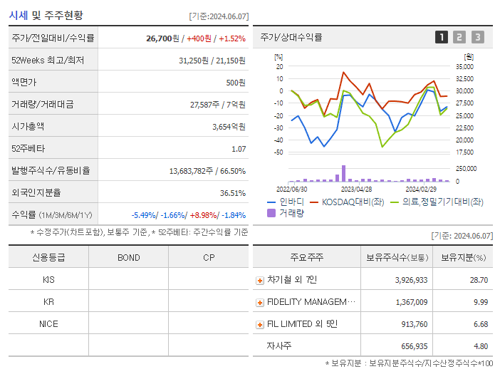 인바디_기업개요