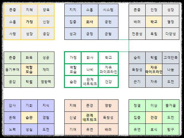 디지털 만다라트 작성법 : 옵시디언 엑스칼리드로우로 신년 목표 관리하기 계획 세우기 시각화 다짐 정리