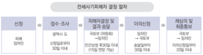기획재정부 홈페이지 하반기부터 달라지는 정책 이미지 사진입니다.