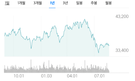 사진-차트