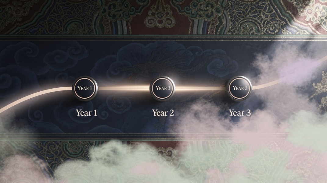 삼재의 3년 진행 단계