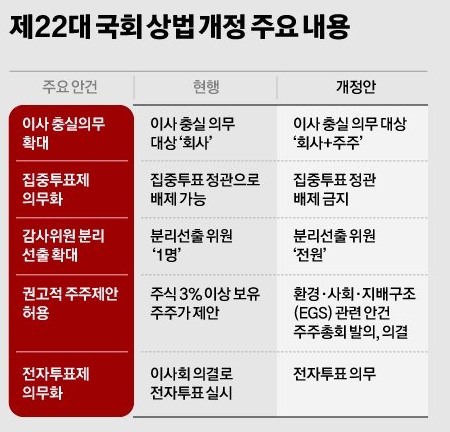 상법 개정안 요약 도표
