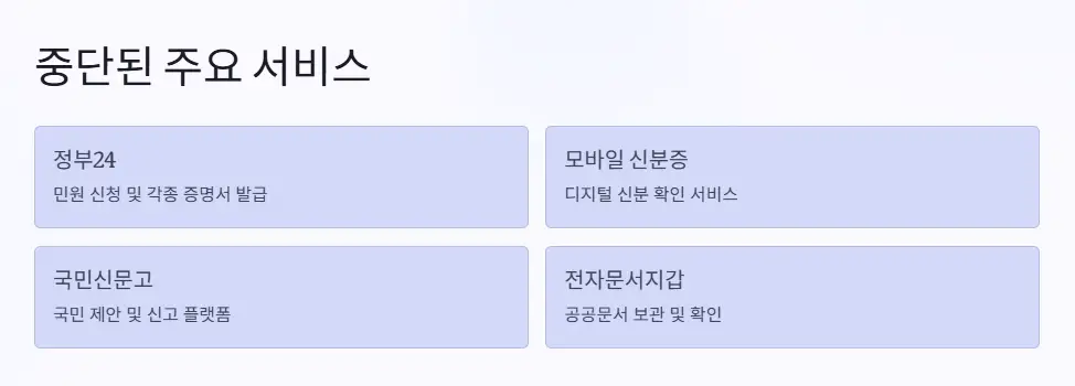 중단된 주요 서비스