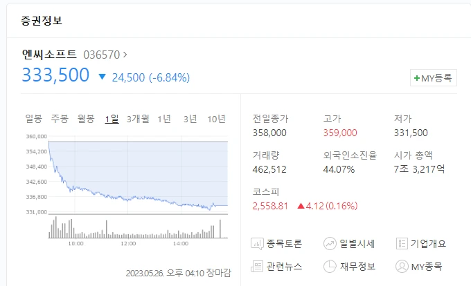 엔씨소프트 주가
