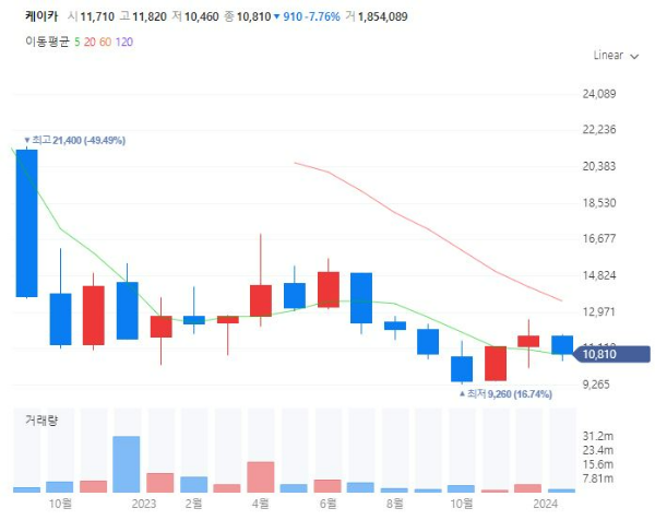 렌트카관련주대장주수혜주TOP5_케이카