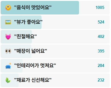 남산-부엉이돈가스-후기