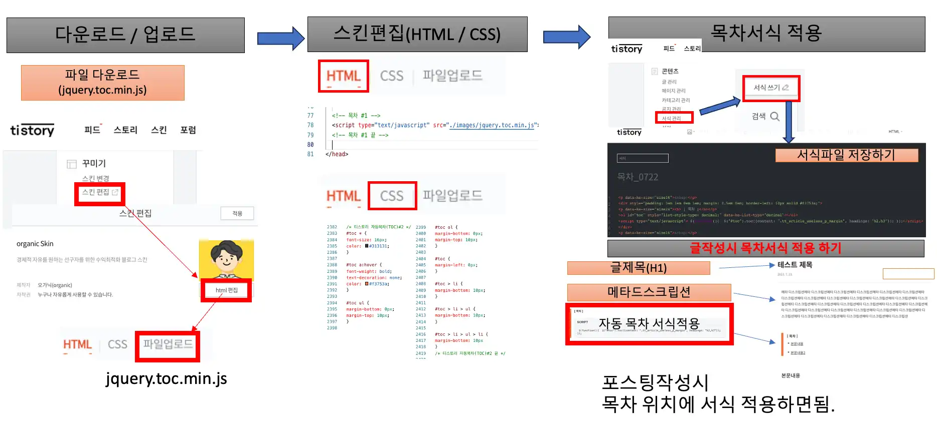 오가닉스킨에 자동 목차 적용방법 요약 사진 입니다.