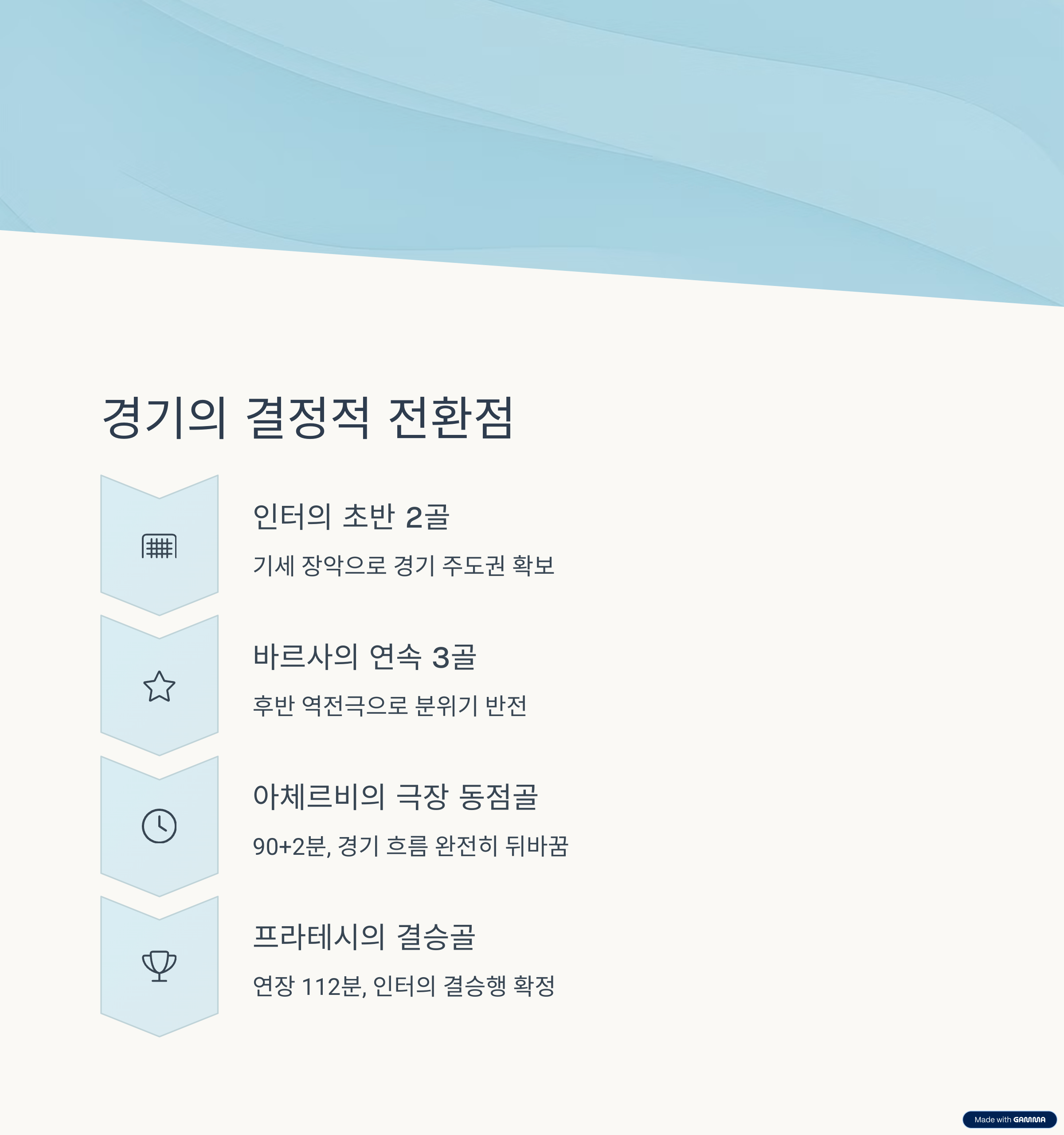 인터 밀란, 바르셀로나 꺾고 결승행! 챔스 4강 2차전 리뷰