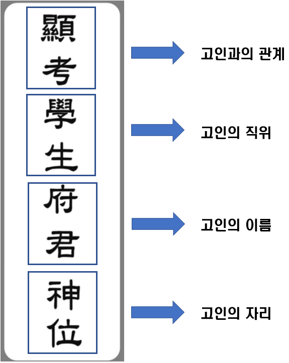 지방쓰는법1