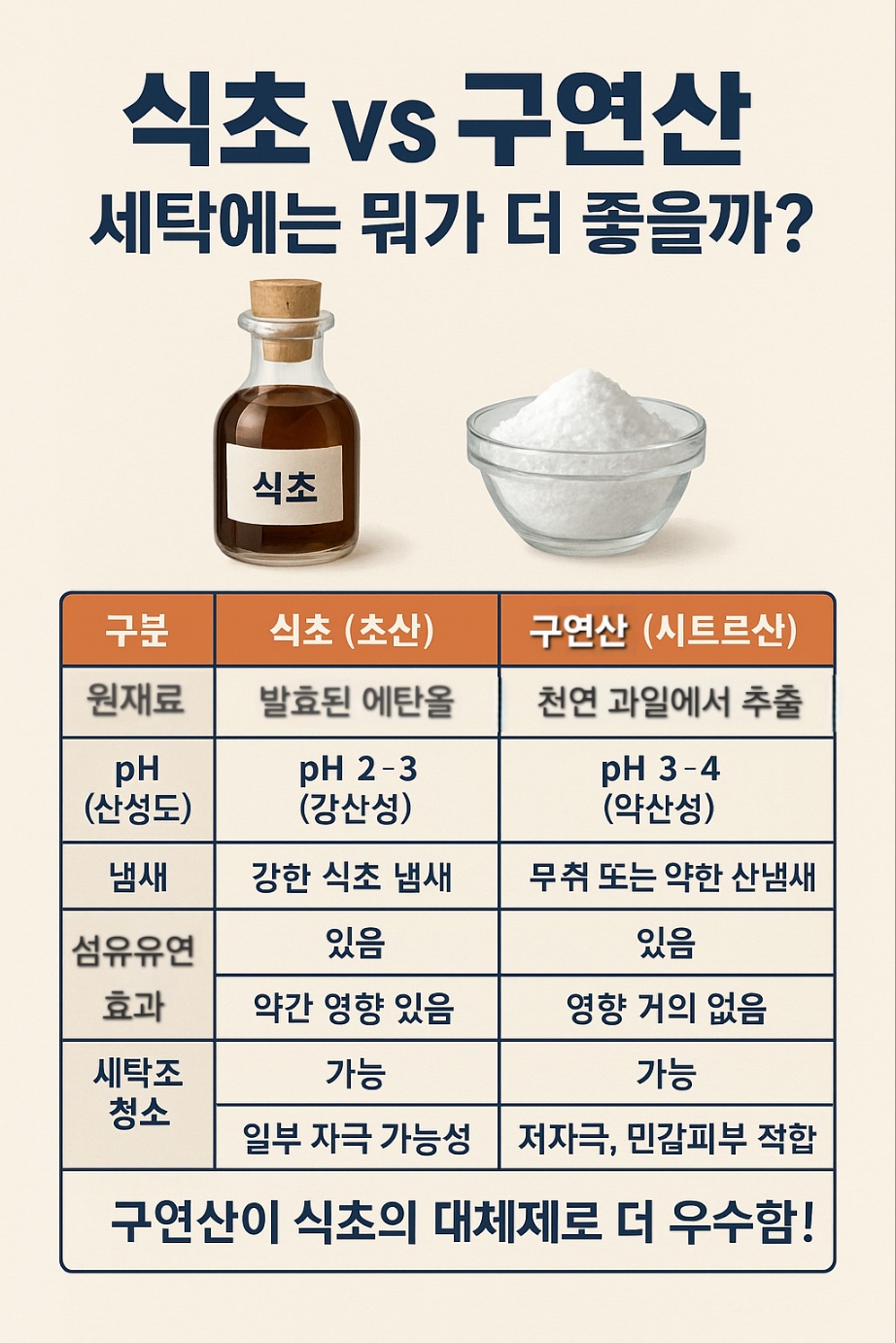 구연산과 식초, 천연유연제로 뭐가 더 안전한가?