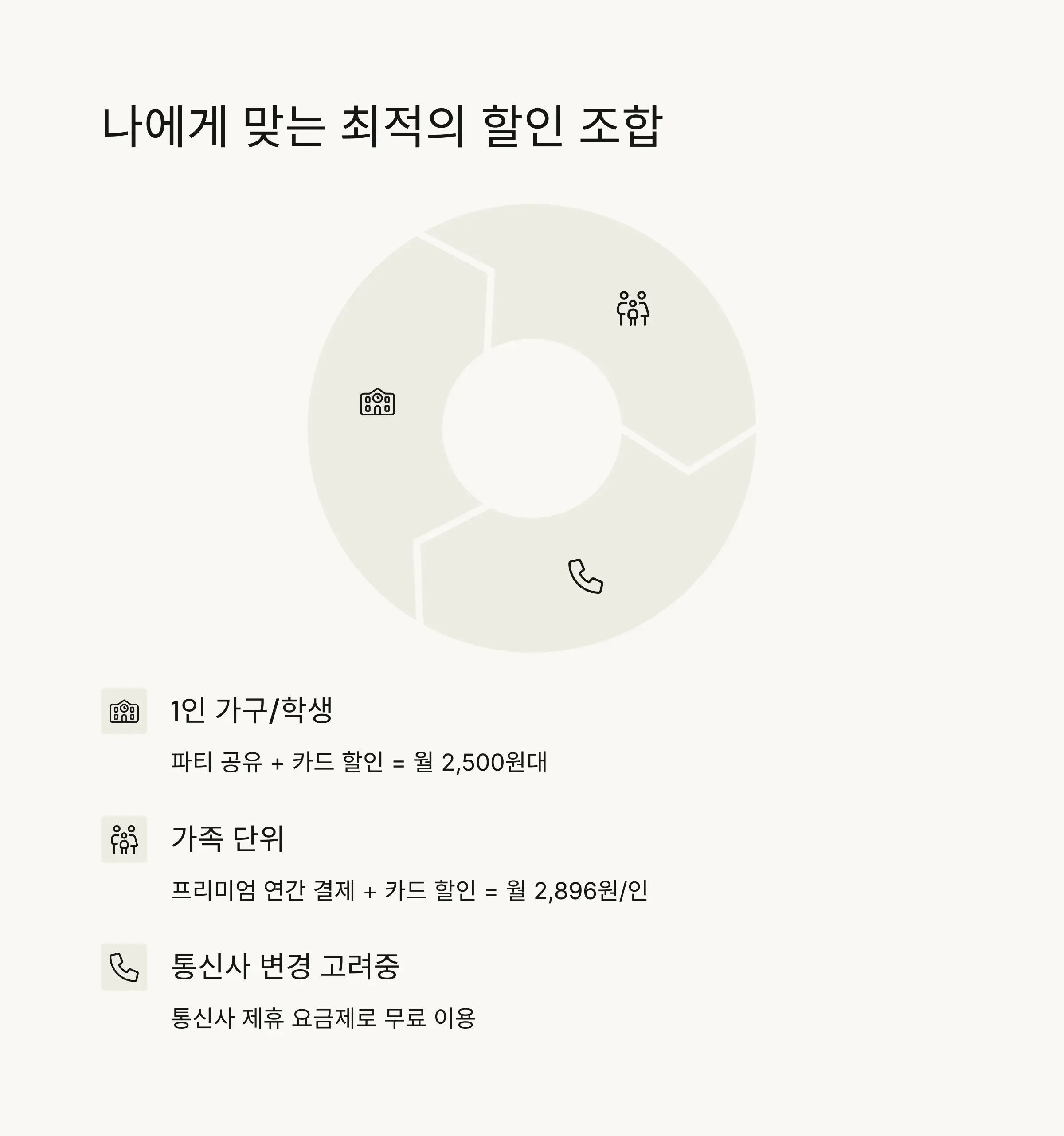 💡 나에게 맞는 최적의 할인 조합 찾기