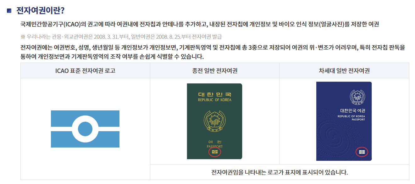 여권 갱신 준비물