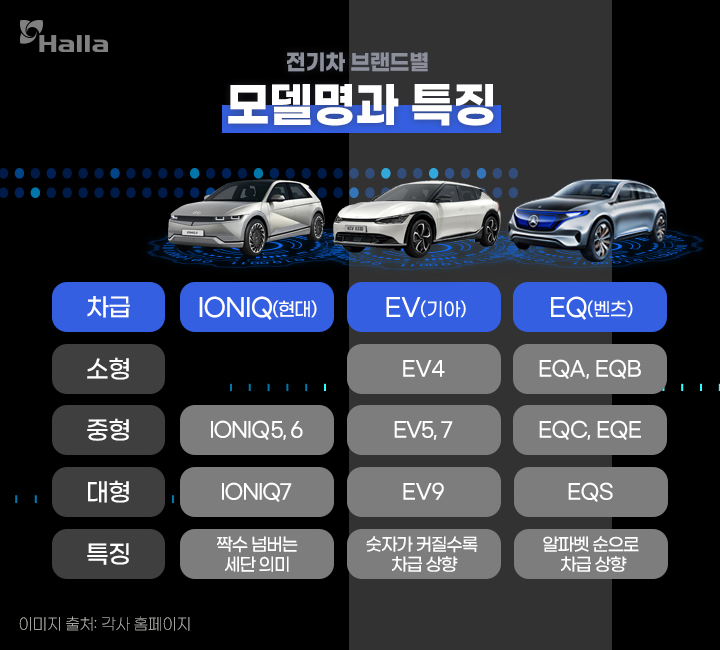 전기차 브랜드별 모델명과 특징.