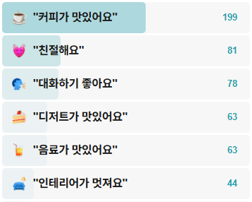 커피팩토리글로보-후기