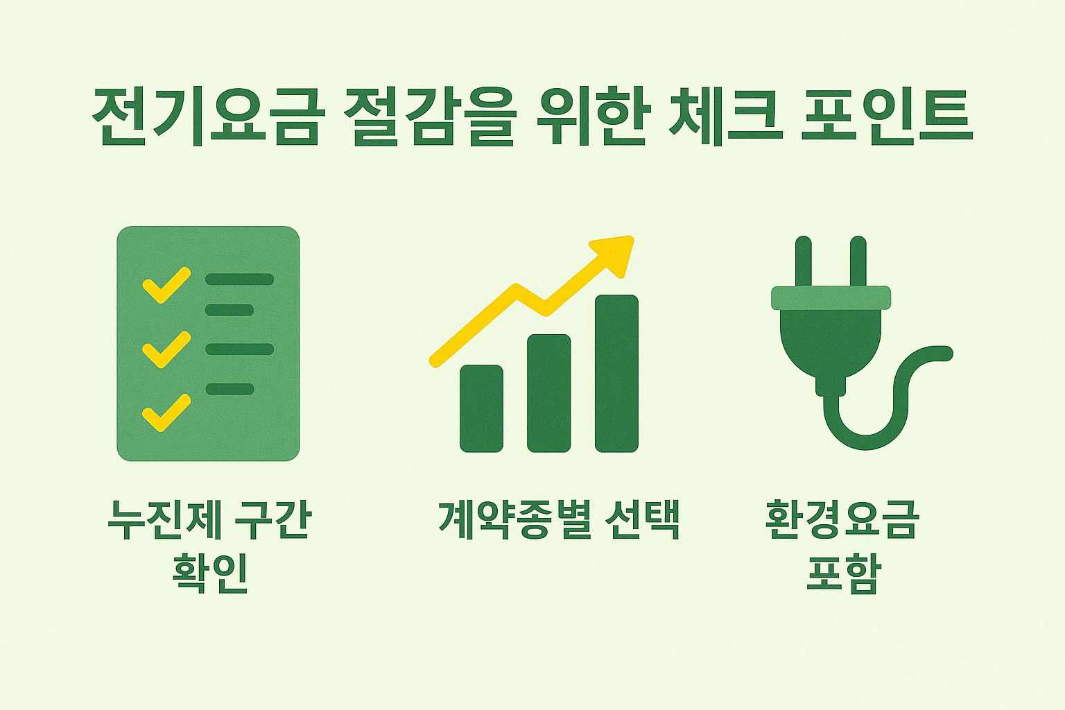 전기요금 절감에 필수적인 누진제 구간 확인, 계약종별 선택, 환경요금 포함 여부를 간결하게 정리한 인포그래픽으로, 효율적인 전력 사용과 요금 절약 전략을 시각적으로 보여주는 자료