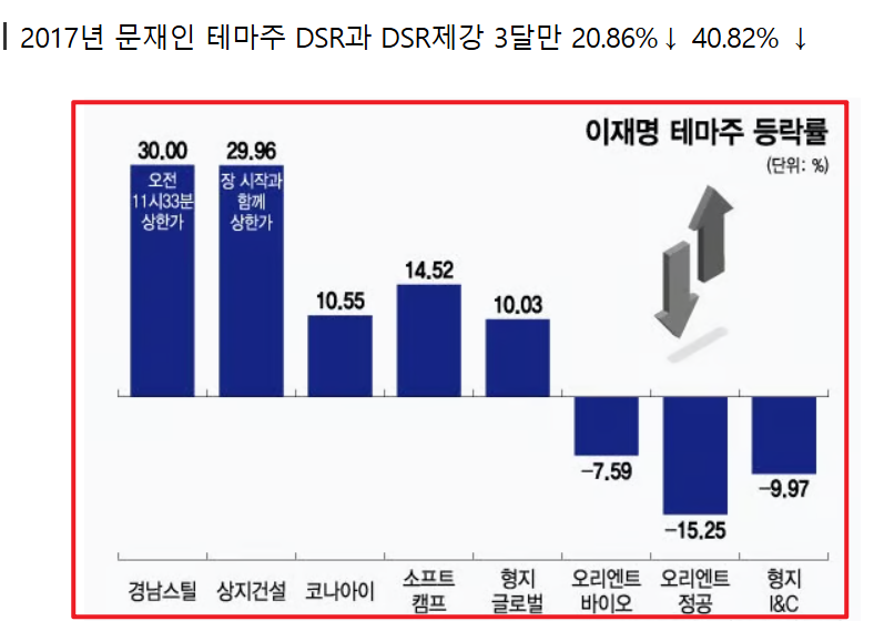 이재명 관련주