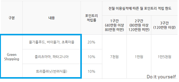 친황경제품-적립-혜택