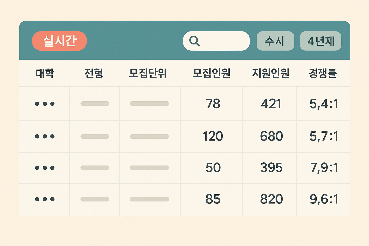 실시간 경쟁률 화면 예시: 대학·전형·모집단위·모집인원·지원인원·경쟁률 열 구조