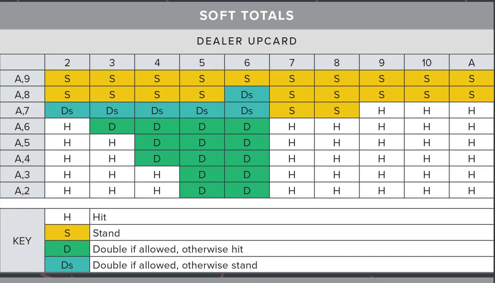 blackjack-softhand-strategy-chart