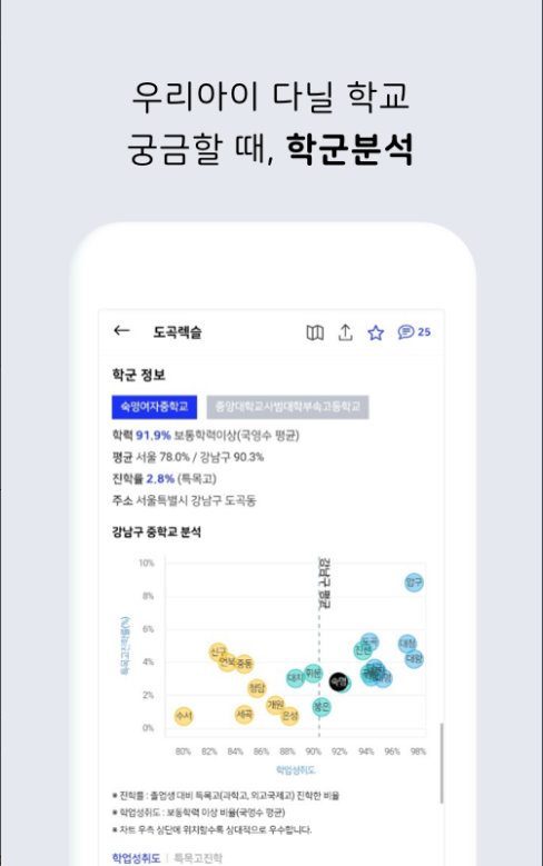 아파트실거래가조회, 아파트 실거래가, 아실, 부동산실거래가조회, 	국토부아파트실거래가조회