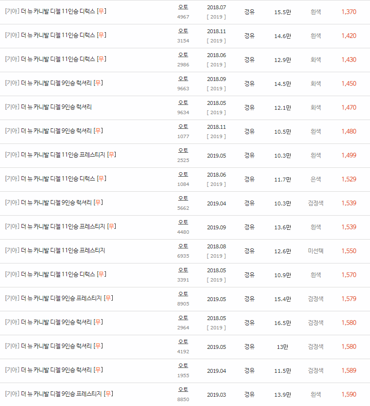 2018~2020년식 더 뉴 카니발 중고차 시세