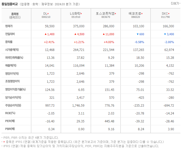DL_동종업비교자료