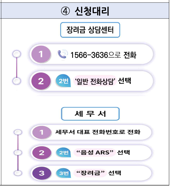 신청대리