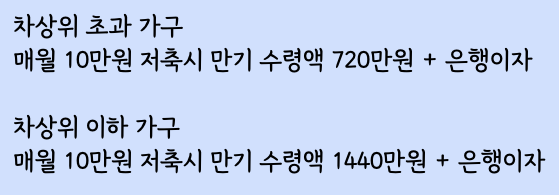 청년내일저축계좌 최대 지급액 요약