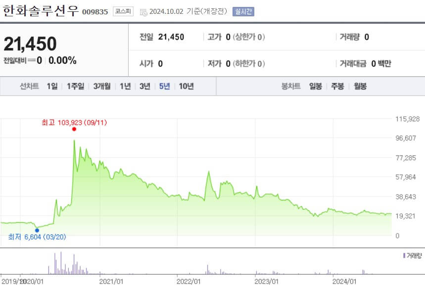 한화솔루션우 주가