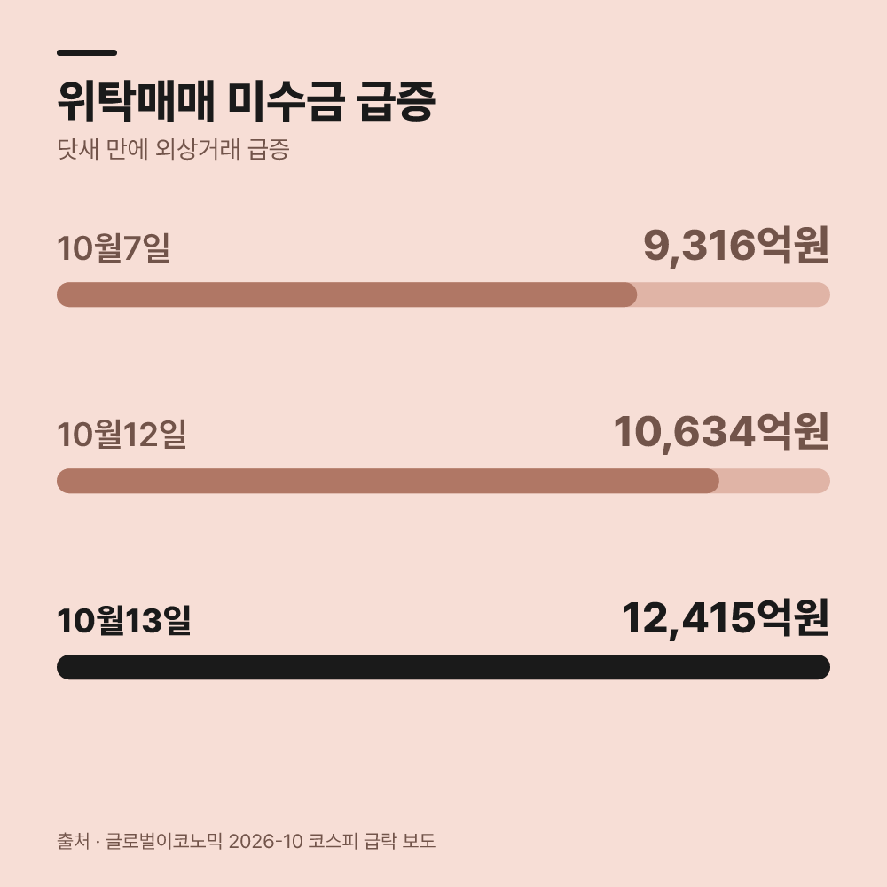 다음으로 미수금과 청산 구조를 정리합니다