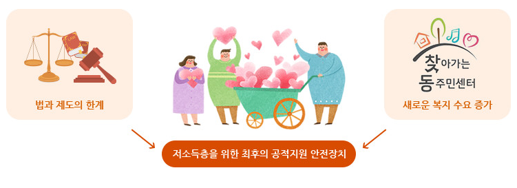 서울시 긴급복지 생계지원금 신청방법 핵심정보 완벽 가이드!