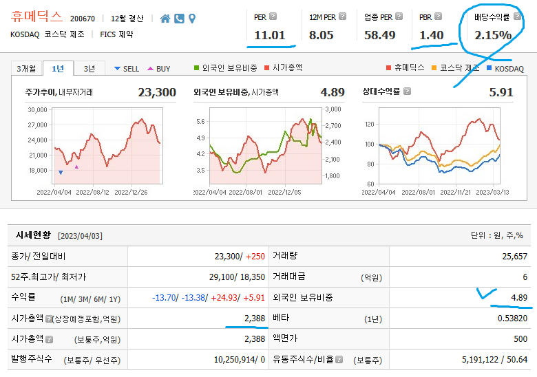 휴메딕스 주가 기본정보