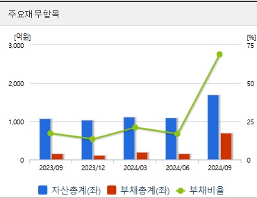 에이텍 주가 전망 재무지표