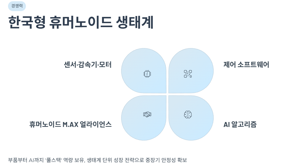 한국형 휴머노이드 생태계의 경쟁력