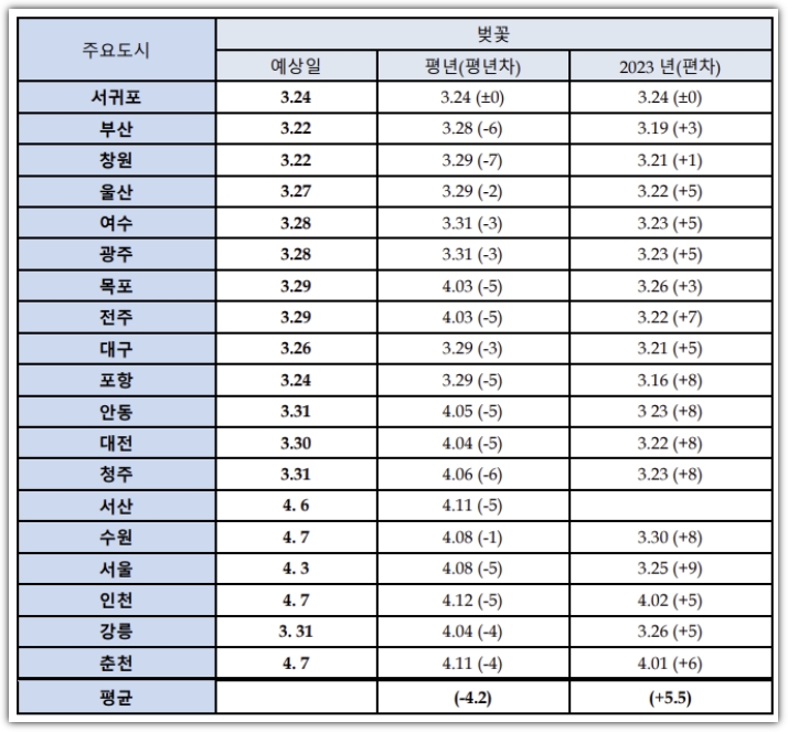 웨더아이