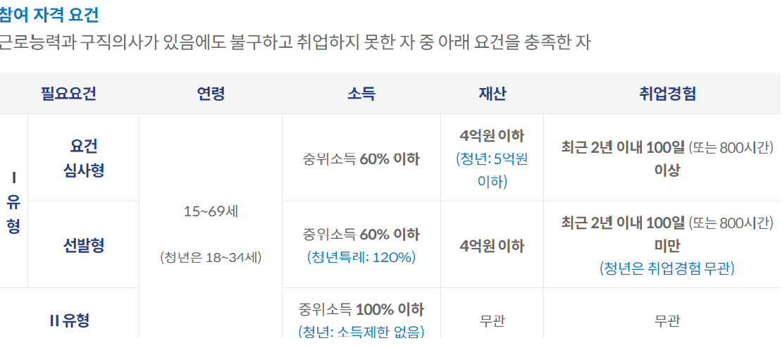 참여자격요건